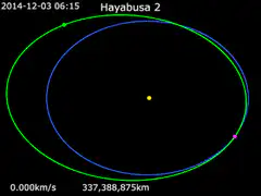 Hayabusa 2 orbital trajectory animation