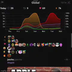 Twitter Global Trends Graph and Emojis