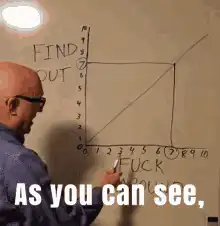 Find out fuck around graph