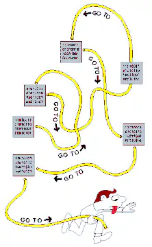 Man running along winding yellow path with GO TO labels
