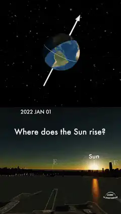 Sunrise direction over Manhattan 2022