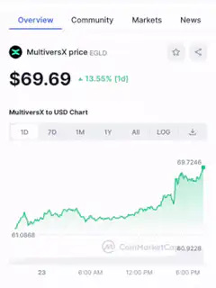 MultiversX price chart