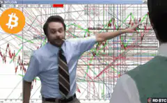 Confused man with Bitcoin chart