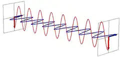 Circularly polarized electromagnetic wave