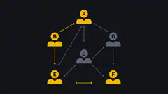 Animated network diagram with nodes A-F