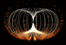 Animated magnetic field lines