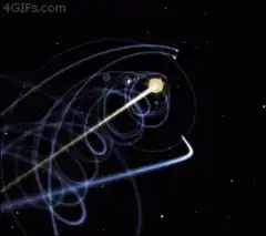 Solar system planets orbiting the sun