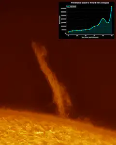 Solar prominence eruption with speed graph