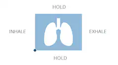 Box breathing technique diagram