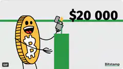 Bitcoin candlestick chart animation