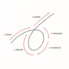 Design process diagram animation