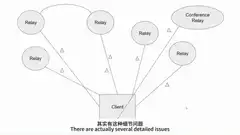 Nostr client relay diagram