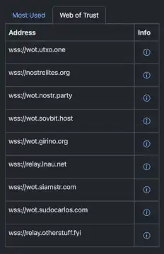 Web of Trust relay information popup