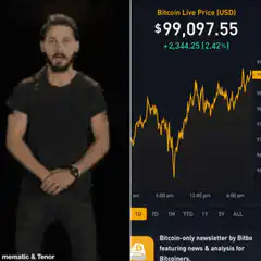 Shia LaBeouf Bitcoin Price Explosion