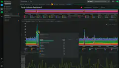 Ally Devices dashboard with custom graph