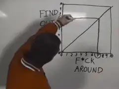 Find out or f*ck around graph