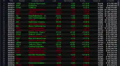 Stock market ticker scrolling