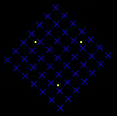 Rotating grid of blue crosses and yellow dots
