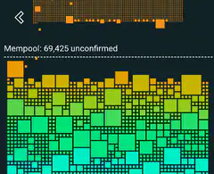 Bitcoin Mempool Visualization