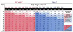 BAC chart by weight and drinks