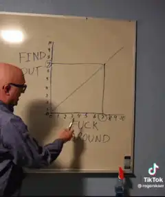 Find out fuck around