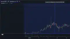 Vegeta It's Over 9000% Bitcoin Chart