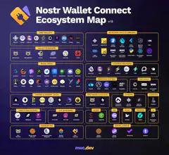 Nostr Wallet Connect Ecosystem Map v13