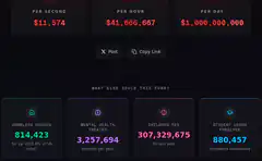 Homeless Fund Impact Stats