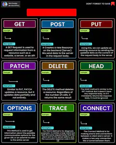 Top 9 HTTP Request Methods
