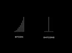Bitcoin vs Shitcoins chart