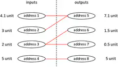 Address mapping diagram
