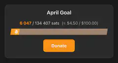 April Goal donation progress bar
