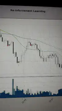 Reinforcement Learning stock chart