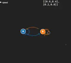 Cursor moving between nodes A and B