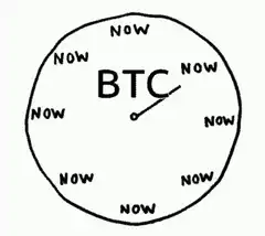 BTC Now Clock
