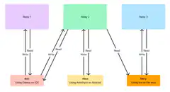 Nostr relay architecture diagram
