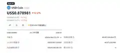 USD Coin price drop on Nostr.build