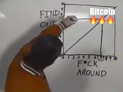 Bitcoin find out f*ck around graph