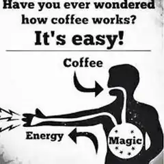 Coffee to Energy Magic Diagram