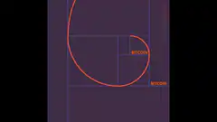 Bitcoin golden ratio spiral animation