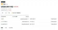 Dai cryptocurrency price drop
