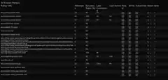 Nostr Relay Status Dashboard