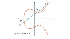 Cubic function graph with line intersecting at P, Q, R
