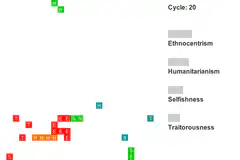 Agent-based simulation of Ethnocentrism, Humanitarianism, Selfishness, and Traitorousness