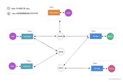 Nostr relay architecture diagram