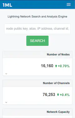 LNStats Lightning Network Dashboard