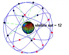 GPS satellite visibility animation