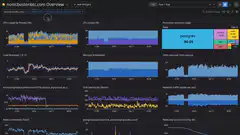 nostr.bostonbtc.com monitoring dashboard