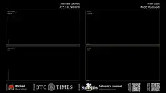 Bitcoin Hashrate and Price Growth