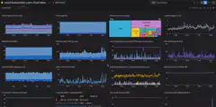Nostr Boston BTC Dashboard Overview
